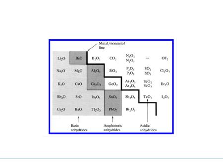 Diagrama de Latimer Medio ácido: 0 -1 F2 HF Medio básico: 0 -1 F2 F