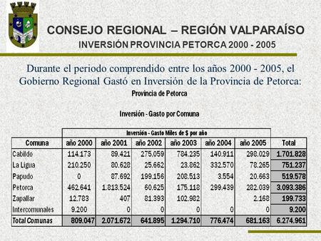 CONSEJO REGIONAL – REGIÓN VALPARAÍSO INVERSIÓN PROVINCIA PETORCA 2000 - 2005 Durante el periodo comprendido entre los años 2000 - 2005, el Gobierno Regional.