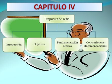 CAPITULO IV Propuesta de Tesis Introducción Objetivos