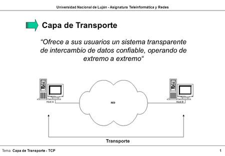 Universidad Nacional de Luján - Asignatura Teleinformática y Redes Tema: Capa de Transporte - TCP 1 Capa de Transporte “Ofrece a sus usuarios un sistema.