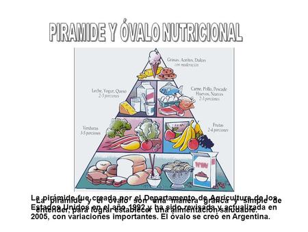 PIRAMIDE Y ÓVALO NUTRICIONAL