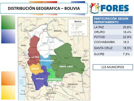 DISTRIBUCIÓN GEOGRAFICA – BOLIVIA