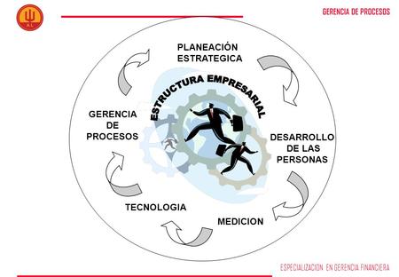 GERENCIA ESTRATEGICA PPT gerencia estrategica ppt: