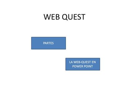 WEB QUEST PARTES LA WEB-QUEST EN POWER POINT. PARTES DE UNA WEB QUEST INTRODUCCIÓN: Información general sobre la tarea de investigación a realizar, debemos.