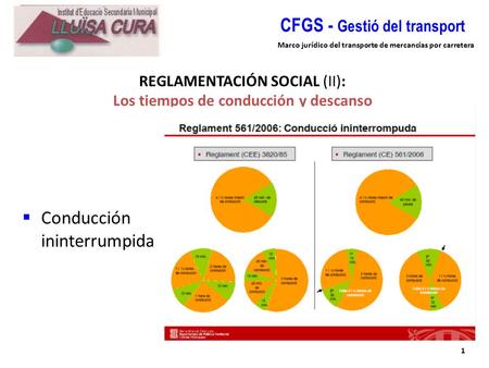  Conducción ininterrumpida REGLAMENTACIÓN SOCIAL (II): Los tiempos de conducción y descanso 1 CFGS - Gestió del transport Marco jurídico del transporte.