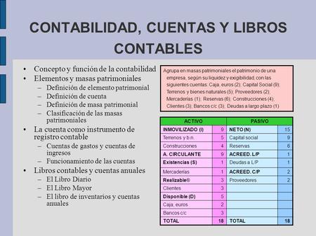 CONTABILIDAD, CUENTAS Y LIBROS CONTABLES