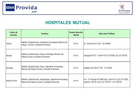 HOSPITALES MUTUAL. HOSPITALES EN CONVENIO Zona Norte Centros de atenci ó n Mutual Horario Atenci ó n MutualDirecci ó n/ Tel é fono AricaL-V 08:30.