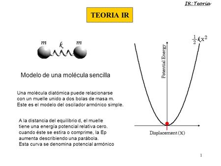 TEORIA IR Modelo de una molécula sencilla