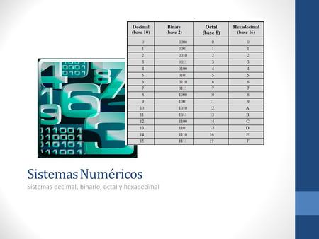 Sistemas decimal, binario, octal y hexadecimal