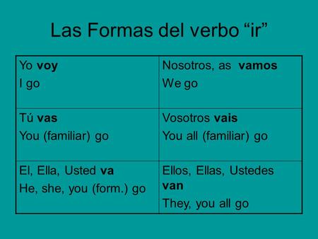 Las Formas del verbo “ir” Yo voy I go Nosotros, as vamos We go Tú vas You (familiar) go Vosotros vais You all (familiar) go El, Ella, Usted va He, she,