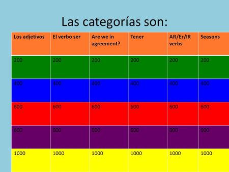 Las categorías son: Los adjetivosEl verbo serAre we in agreement? TenerAR/Er/IR verbs 200 400 600 800 1000 Seasons 200 400 600 800 1000.