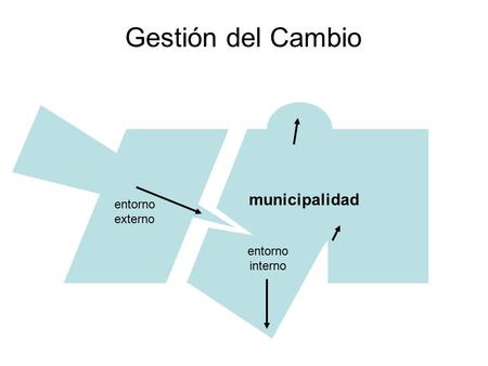 Municipalidad entorno interno entorno externo Gestión del Cambio.