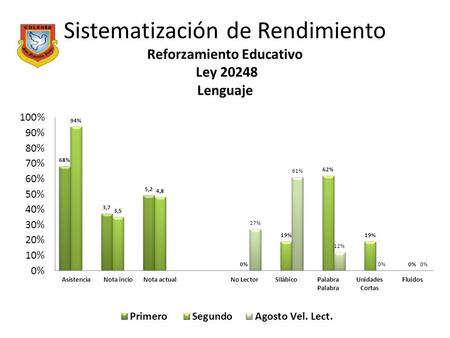 Sistematización de Rendimiento Reforzamiento Educativo Ley 20248 Lenguaje.