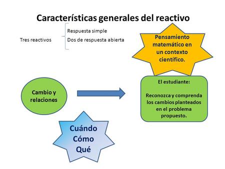 Características generales del reactivo Tres reactivos Respuesta simple Dos de respuesta abierta Cambio y relaciones El estudiante: Reconozca y comprenda.