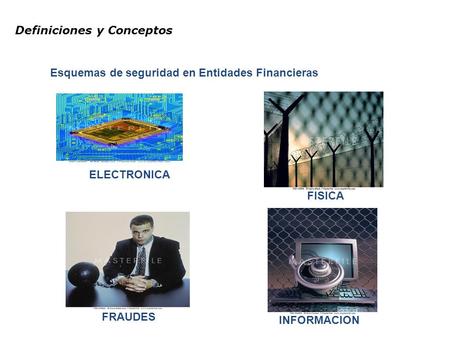 FISICA ELECTRONICA FRAUDES INFORMACION Esquemas de seguridad en Entidades Financieras Definiciones y Conceptos.
