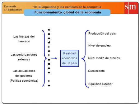 Funcionamiento global de la economía