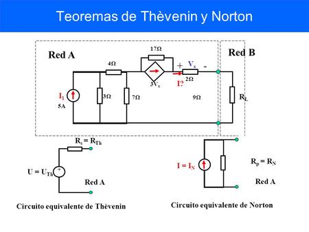 Teoremas de Thèvenin y Norton