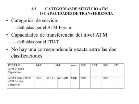 2.3 CATEGORIAS DE SERVICIO ATM O CAPACIDADES DE TRANSFERENCIA