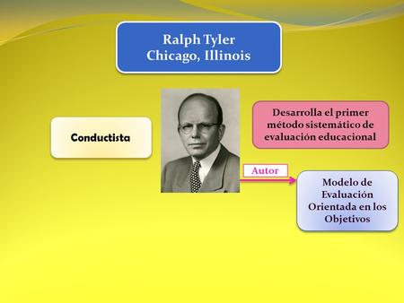 Ralph Tyler Chicago, Illinois