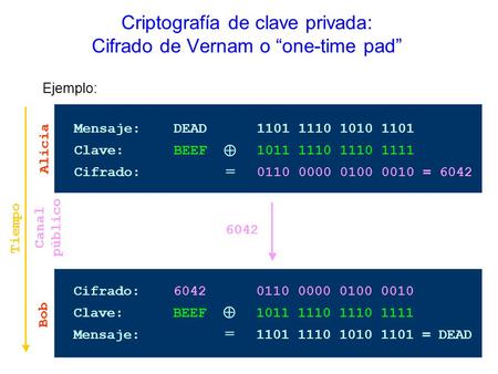 Criptografía de clave privada: Cifrado de Vernam o “one-time pad”