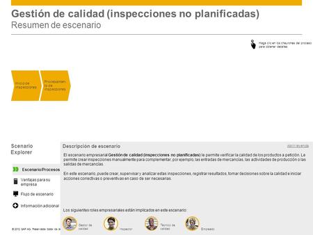 ©© 2012 SAP AG. Reservados todos los derechos. Gestión de calidad (inspecciones no planificadas) Resumen de escenario Inicio de inspecciones Procesamien-