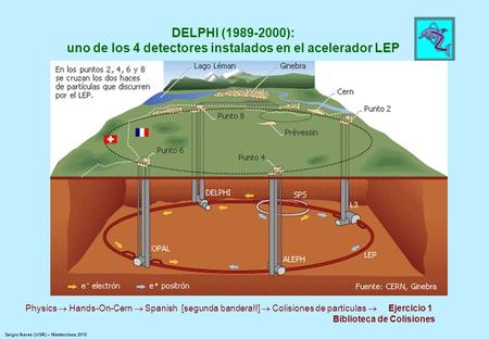 DELPHI (1989-2000): uno de los 4 detectores instalados en el acelerador LEP e+e+ 45 GeV ee Z0Z0 90 GeV Physics  Hands-On-Cern  Spanish [segunda bandera!!]