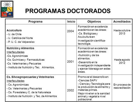 PROGRAMAS DOCTORADOS ProgramaInicioObjetivosAcreditados Acuicultura - U. de Chile - U. Católica del Norte - P. U. C. de Valparaíso 2004 Formación en excelencia.