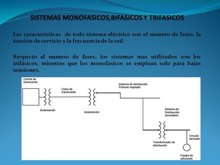 SISTEMAS MONOFASICOS,BIFASICOS Y TRIFASICOS