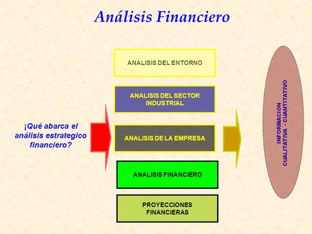 ¡Qué abarca el análisis estrategico financiero?