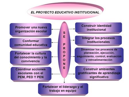 EL PROYECTO EDUCATIVO INSTITUCIONAL
