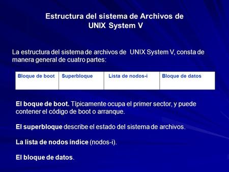 Estructura del sistema de Archivos de
