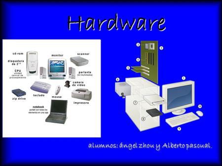 Hardware alumnos: ángel zhou y Alberto pascual.. INDICE 1- Introducción/Definición. 1- Introducción/Definición. 2-Funciones básicas. 2.1-La unidad central.