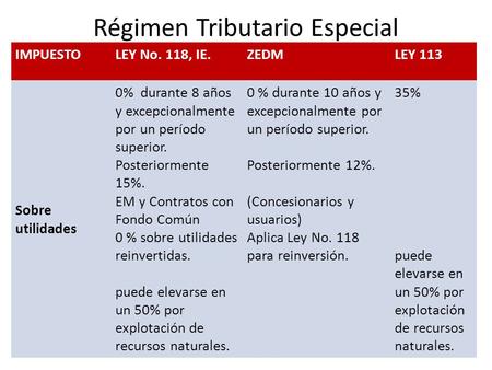Régimen Tributario Especial IMPUESTOLEY No. 118, IE.ZEDMLEY 113 Sobre utilidades 0% durante 8 años y excepcionalmente por un período superior. Posteriormente.