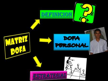 DEFINICION MATRIZ DOFA DOFA PERSONAL ESTRATEGIAS.