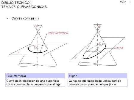 Curvas cónicas (I) Circunferencia Elipse