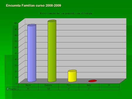 Encuesta Familias curso 2008-2009.