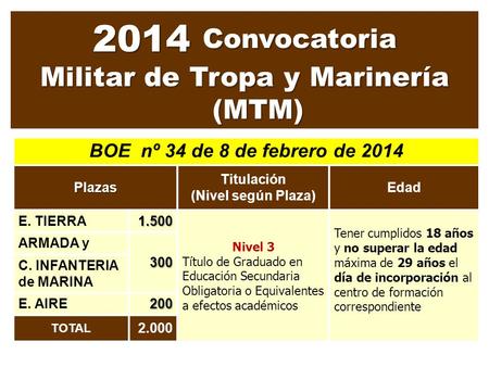 BOE nº 34 de 8 de febrero de 2014 Plazas Titulación (Nivel según Plaza) Edad E. TIERRA1.500 Nivel 3 Título de Graduado en Educación Secundaria Obligatoria.