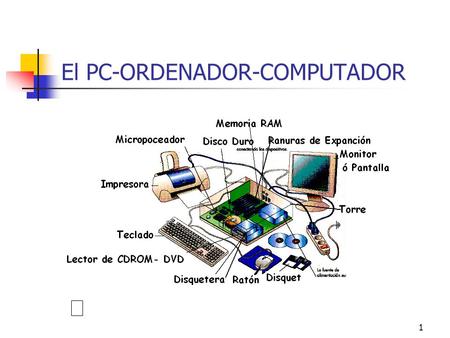 El PC-ORDENADOR-COMPUTADOR
