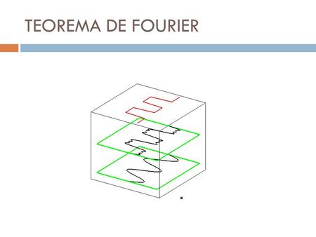 TEOREMA DE FOURIER.