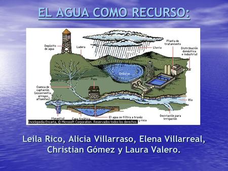EL AGUA COMO RECURSO: Leila Rico, Alicia Villarraso, Elena Villarreal, Christian Gómez y Laura Valero.