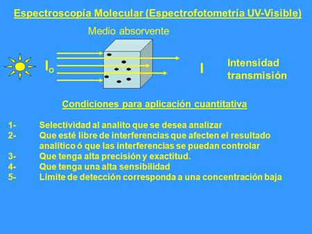 Medio absorvente Intensidad transmisión IOIO Espectroscopía Molecular (Espectrofotometría UV-Visible) Condiciones para aplicación cuantitativa 1-Selectividad.