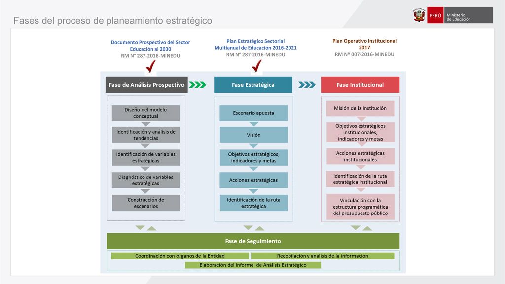 Resultado de imagen para PLANEAMIENTO ESTRATEGICO MINEDU