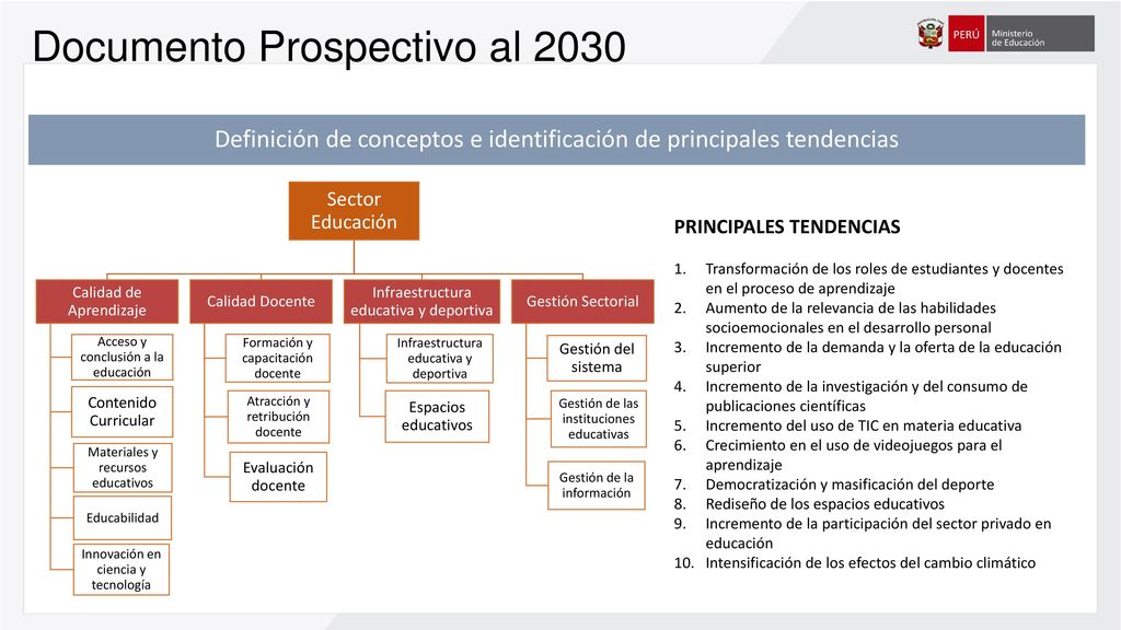 Resultado de imagen para PLANEAMIENTO ESTRATEGICO MINEDU CALIDAD APRENDIZAJE