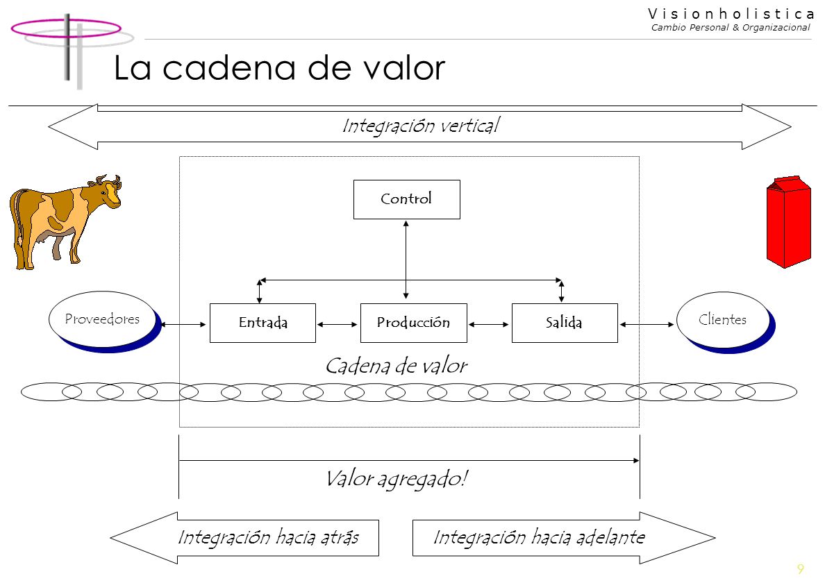 cadena de valor integracion vertical planeamiento estrat 233 gico ppt descargar cadena de valor integracion vertical planeamiento estrat 233 gico ppt descargar