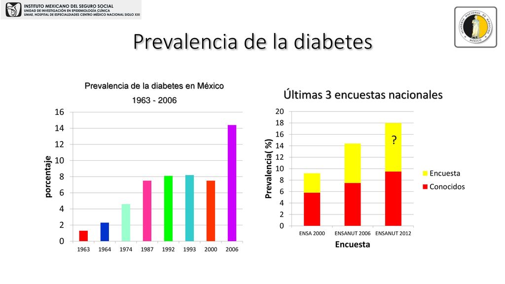 Situación de la Diabetes en el IMSS - ppt descargar Situación de la Diabetes en el IMSS - ppt descargar