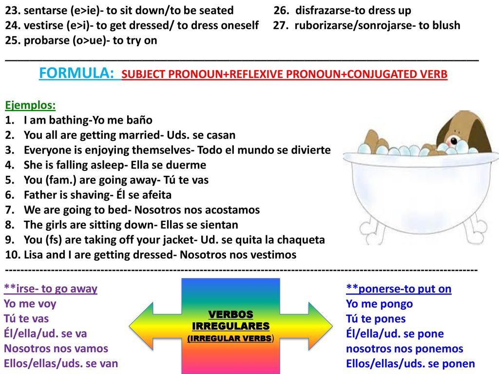 FORMULA SUBJECT PRONOUN REFLEXIVE CONJUGATED VERB FORMULA SUBJECT PRONOUN REFLEXIVE CONJUGATED VERB
