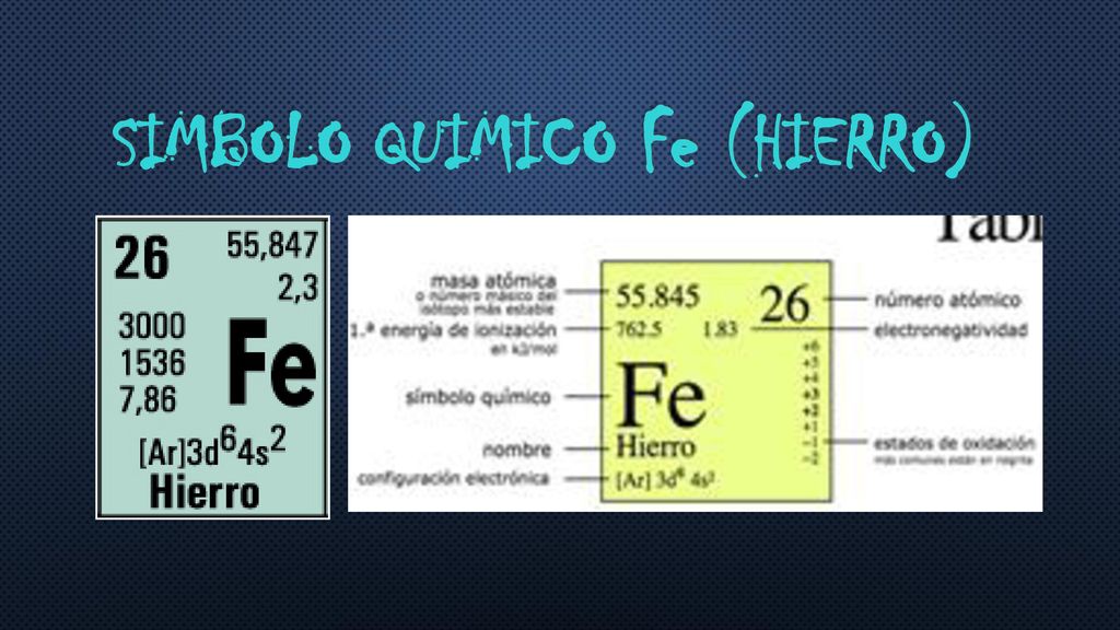 tabla periodica de los elementos quimicos hierro choice image tabla periodica de los elementos quimicos hierro - Tabla Periodica De Los Elementos Hierro tabla periodica de los elementos quimicos hierro choice image tabla periodica de los elementos quimicos hierro - Tabla Periodica De Los Elementos Hierro