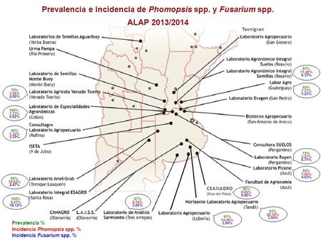 Tecnigran Prevalencia e incidencia de Phomopsis spp. y Fusarium spp. ALAP 2013/2014 CEANAGRO (Mar del Plata) 91% 14.48% 3.94% 100% 6.47% 18.12% 93% 20.38%