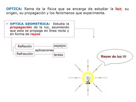 OPTICA: Rama de la física que se encarga de estudiar la luz; su origen, su propagación y los fenómenos que experimenta.