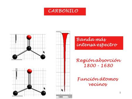 1 CARBONILO Banda más intensa espectro Región absorción 1800 - 1680 Función átomos vecinos.